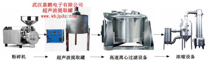 超（chāo）聲波提取設備及通（tōng）用工藝