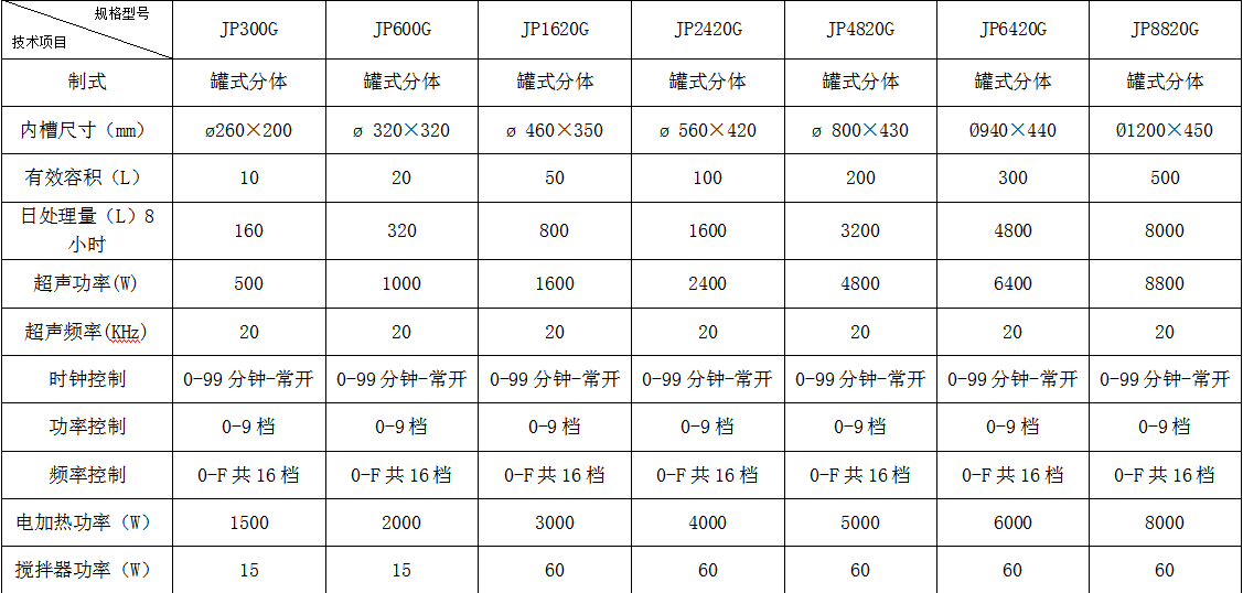 嘉鵬係列超（chāo）聲波設備價目表