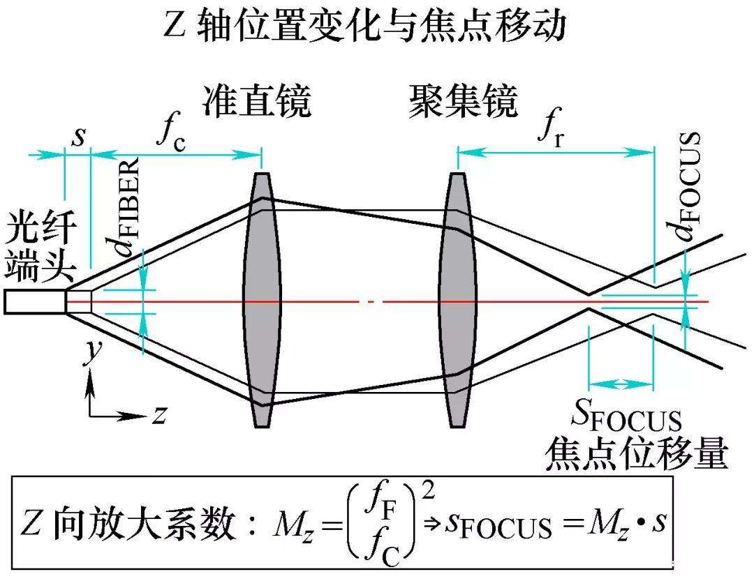三維激光切割機的切割原理圖（tú）