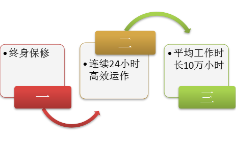 激光（guāng）切割機